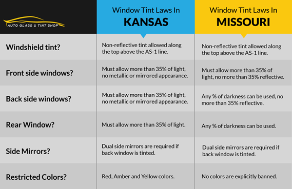 window tint laws